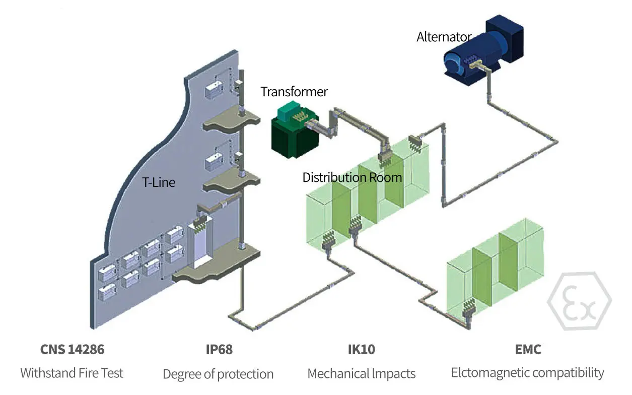 2.Schematic Diagram of Busbar Path.jpg
