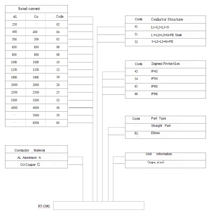 2.Series Power Busbar Number System .jpg
